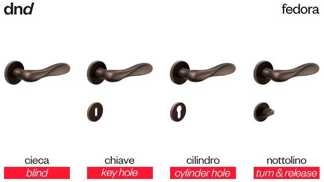 fedora-dnd-handles-versioni